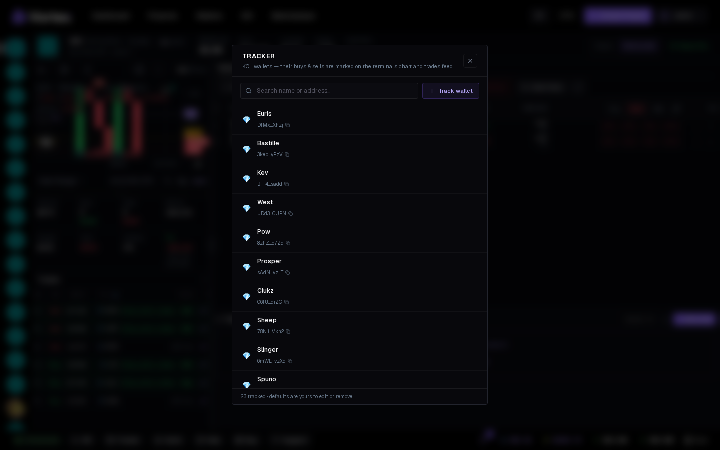 The Tracker with the default list.